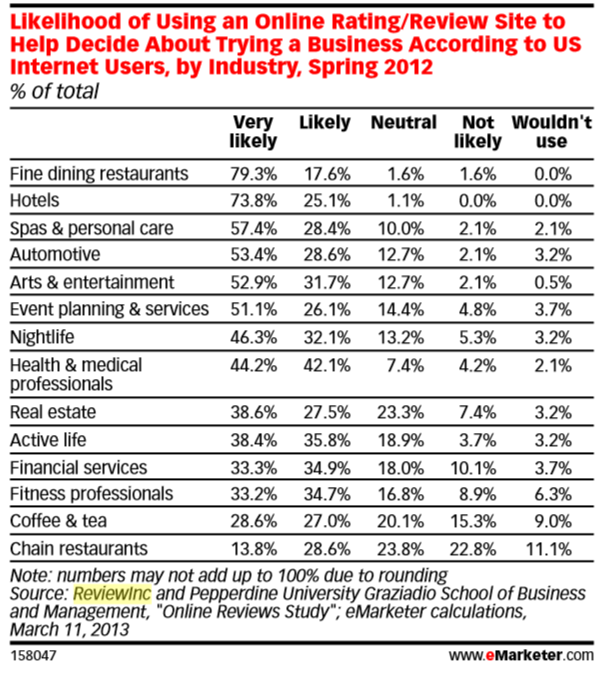 eMarketer graphic