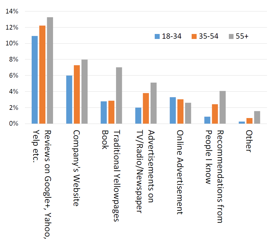 chart2.3