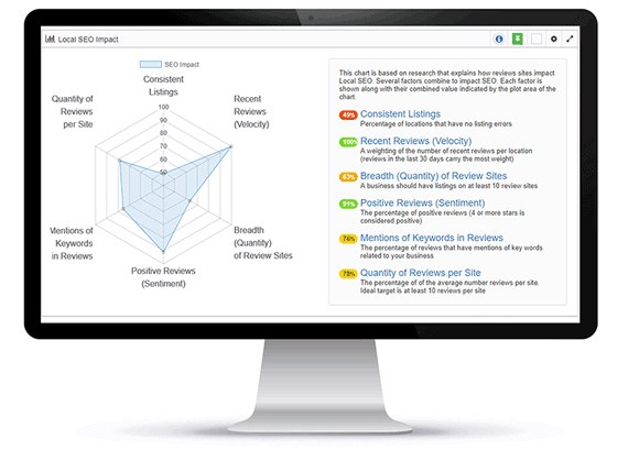 custom reporting