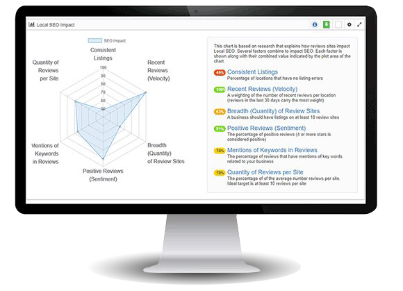 review management software system
