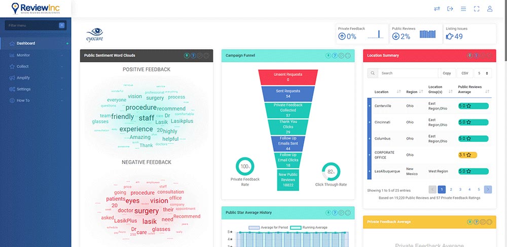 Sentiment Analysis