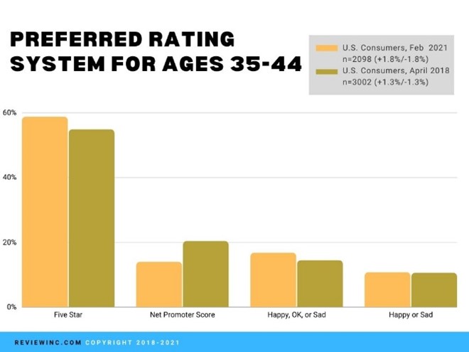 age and net promoter score