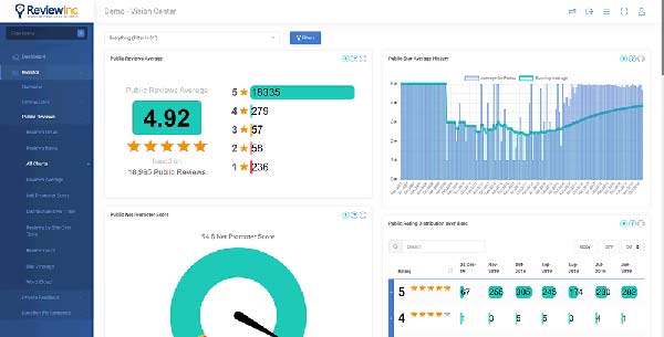 Review & Online Reputation Management Software ⭐ - ReviewInc