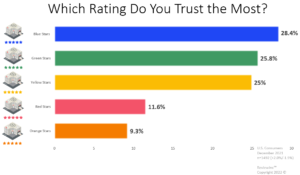 star color rating