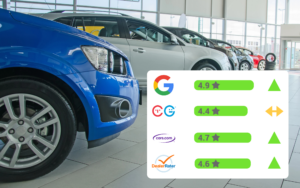 Auto dealership showing overall star ratings on various auto-specific review sites