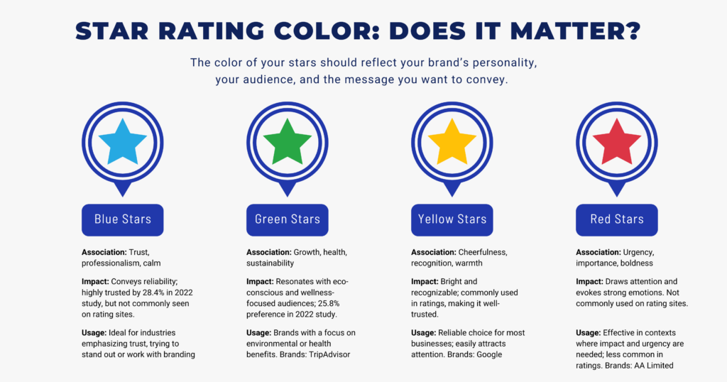 Review star color infographic