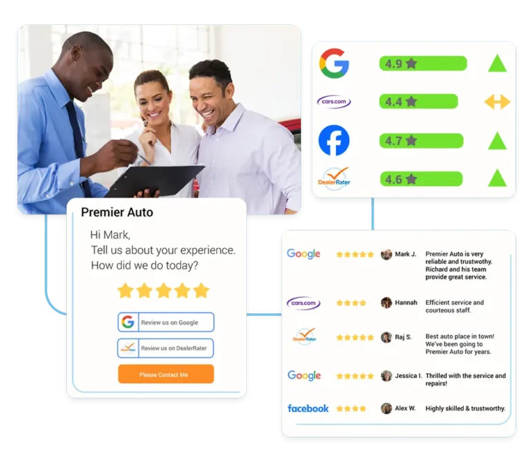 Auto dealer showing customers automotive reputation reviews on Google, Facebook, DealerRater, and Cars.com.