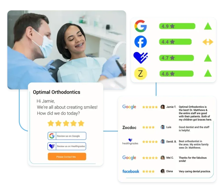 Dentist consulting with a patient and showing dental practice reputation management requests and reviews.