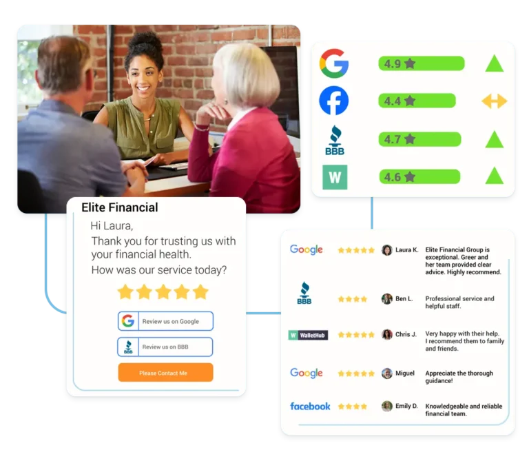 Financial advisor showing clients reviews and ratings from Google, BBB, and WalletHub for financial services reputation management.