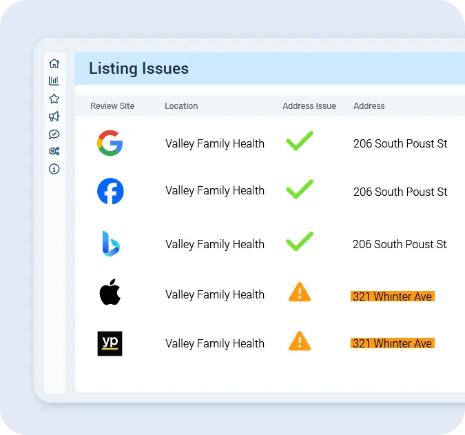 Local business listing management tool displaying flagged listing issues across Google, Apple, and Facebook.