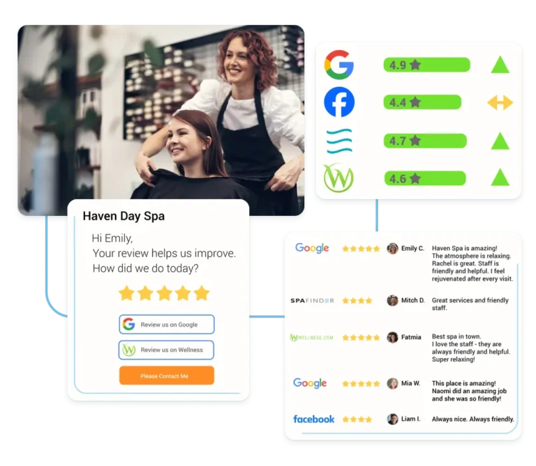 A client receiving a spa service and health and wellness reputation management software showing reviews and rankings.