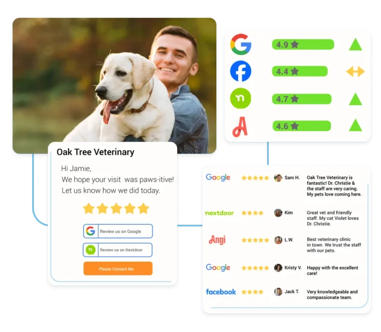 Several images including a man holding his dog and veterinary office reputation management software review requests.