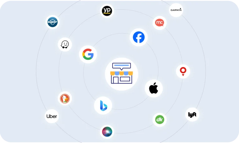 Directory icons, including Google, Facebook, and Apple, connected to a central business listing symbol for managing local business listings.