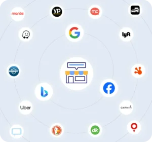 Diagram of local business listings management showing centralized syncing across directories