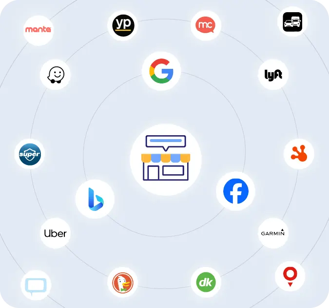 Diagram of local business listings management showing centralized syncing across directories