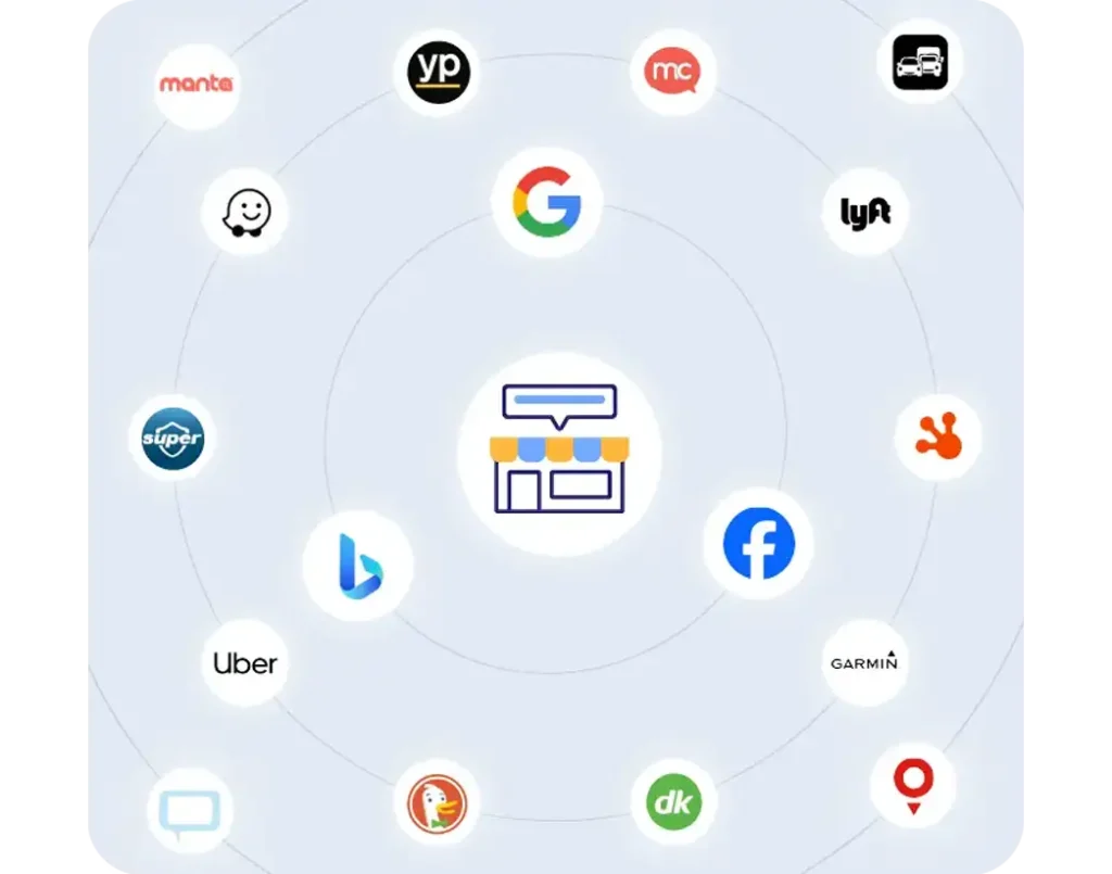 Diagram of local business listings management showing centralized syncing across directories