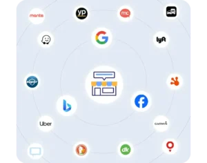 Diagram of local business listings management showing centralized syncing across directories