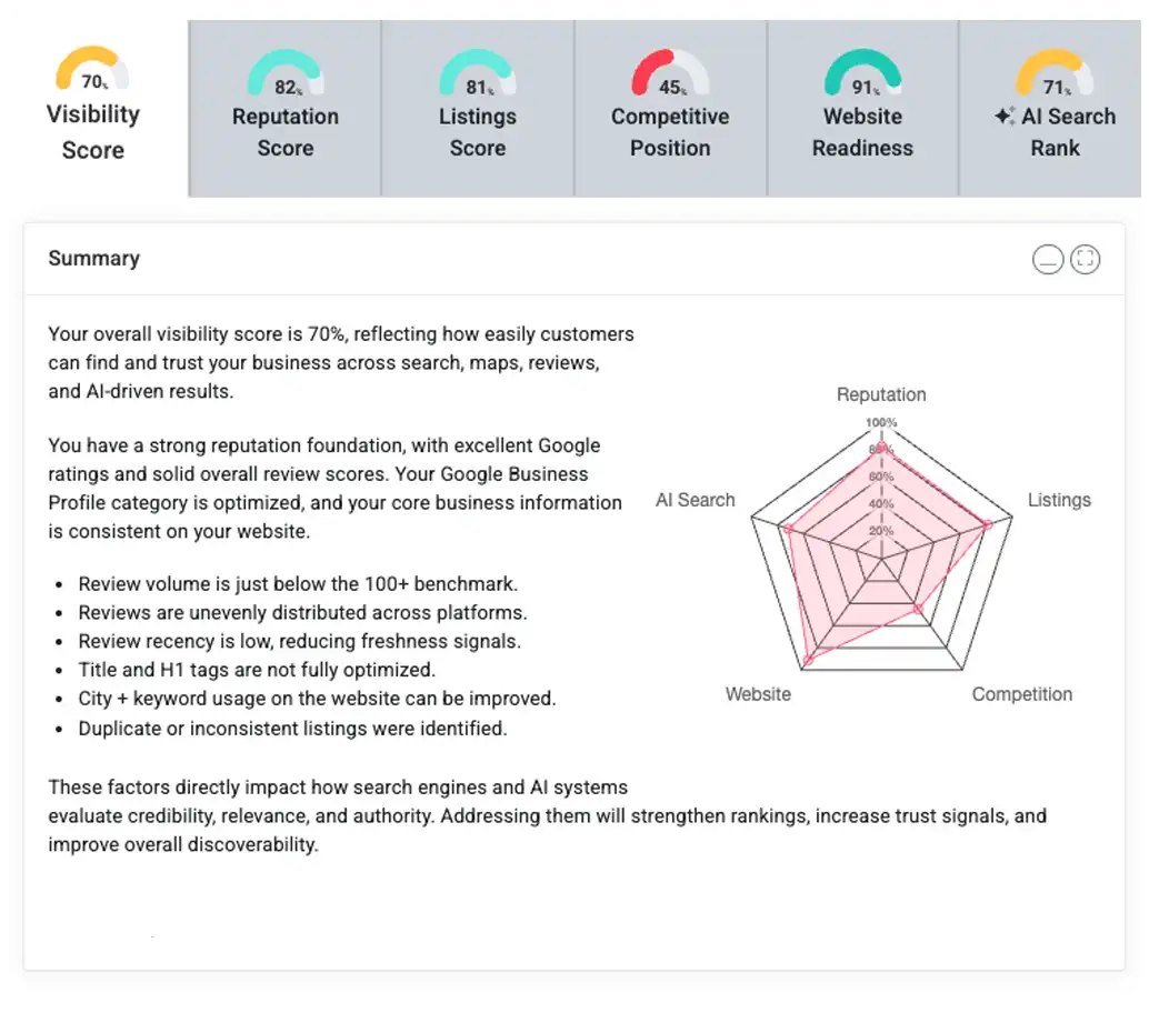 business reputation score report