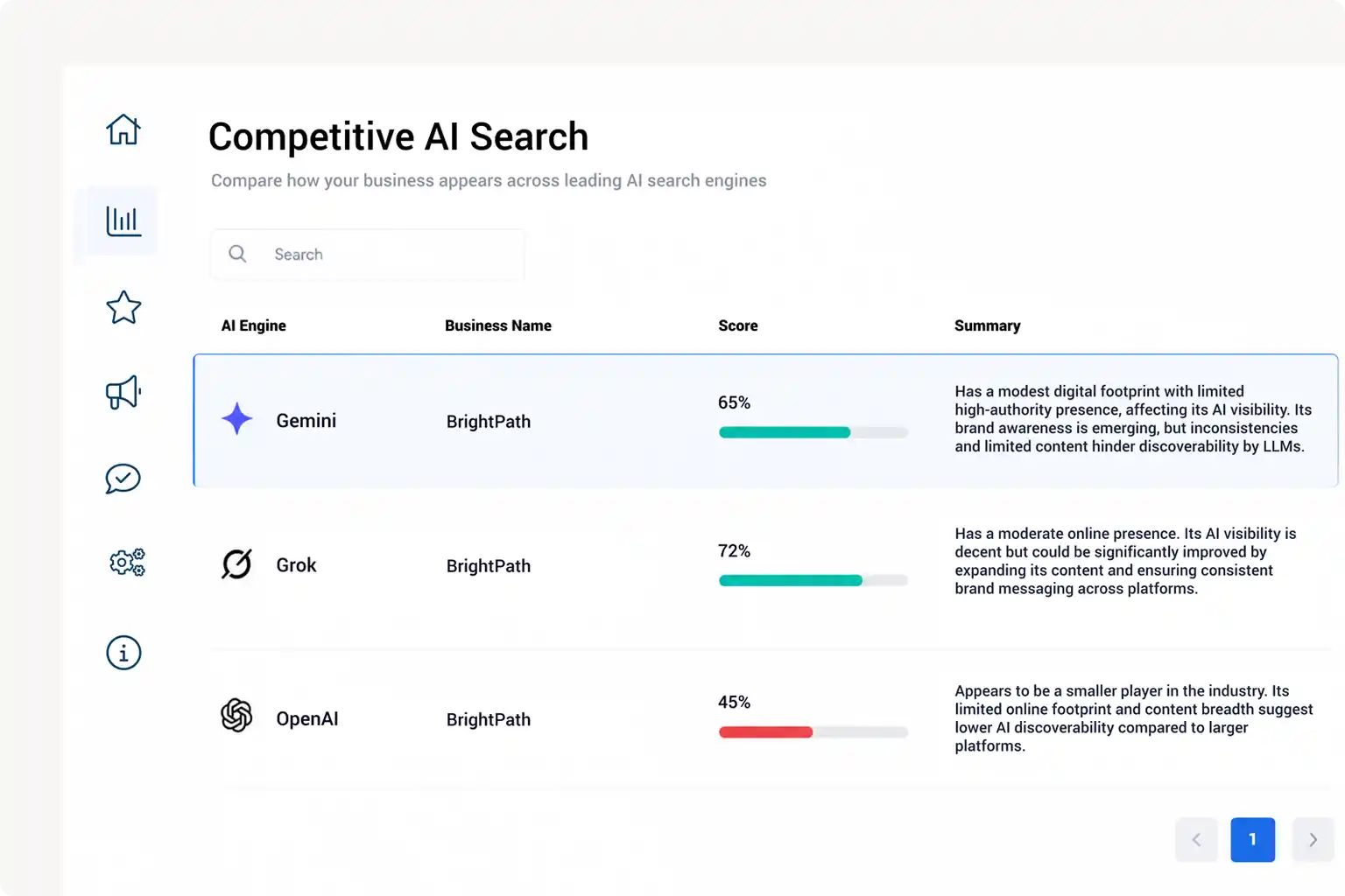 AI search report in the Reputation and review management software platform