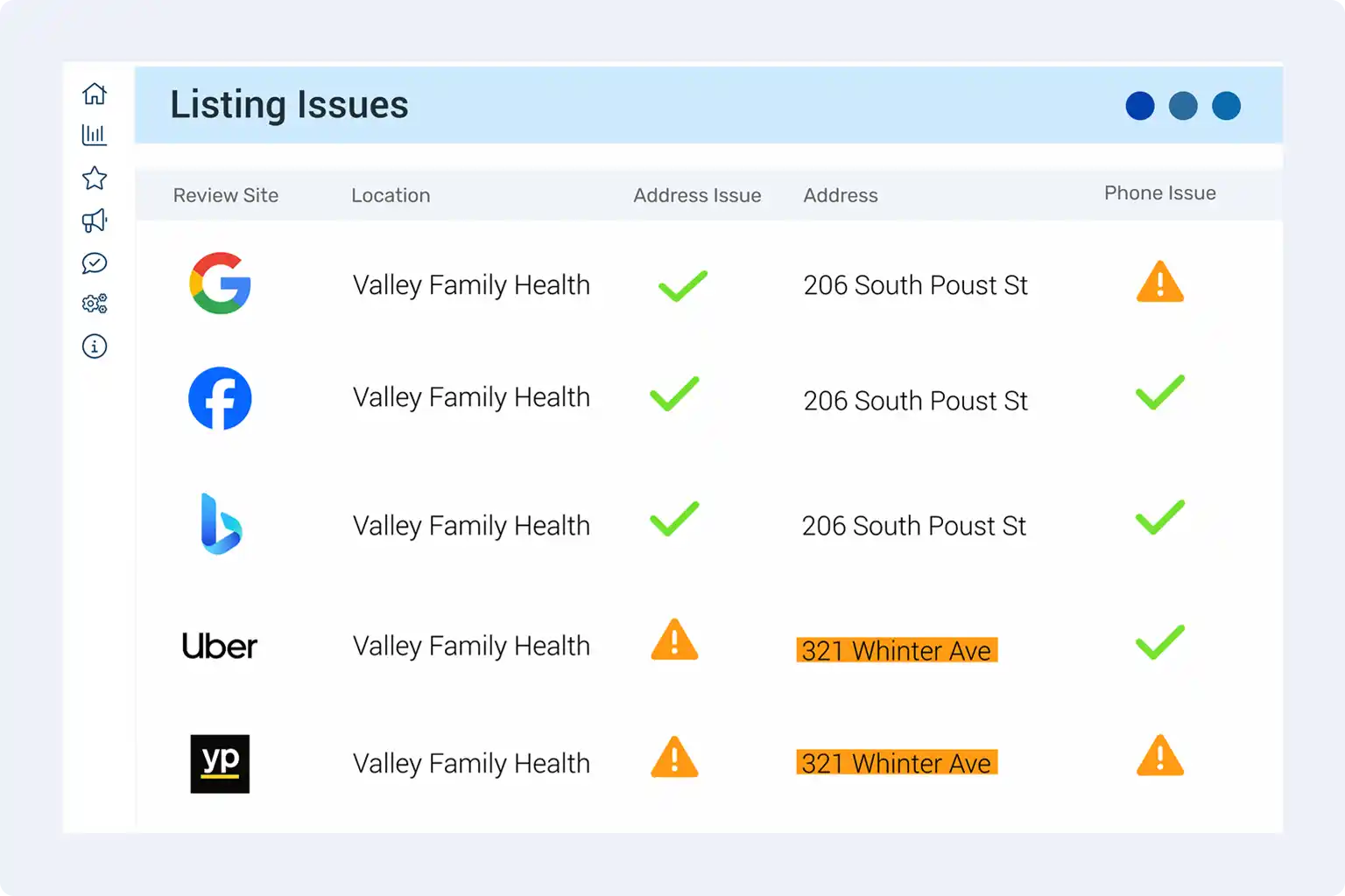 Reputation and review management software including business listings management