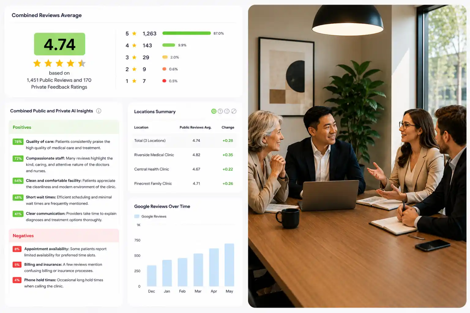 Business people meeting about reputation and review management