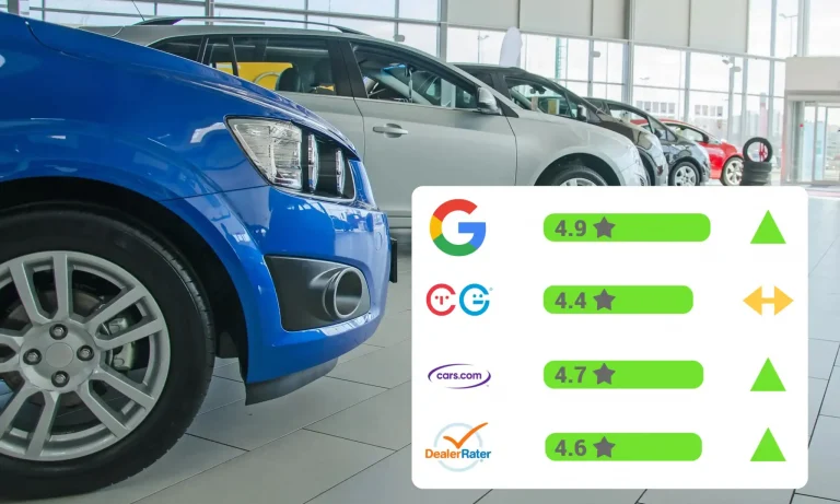 Auto dealership showing overall star ratings on various auto-specific review sites