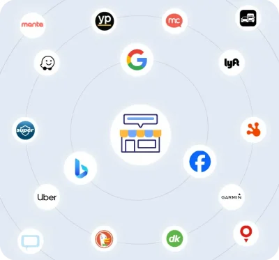 Diagram of local business listings management showing centralized syncing across directories