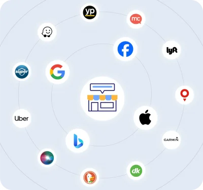 Diagram of local business listings management showing centralized syncing across directories.